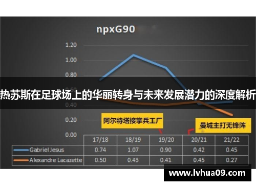 热苏斯在足球场上的华丽转身与未来发展潜力的深度解析